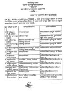 Transfer Break : वन विभाग में बड़ा फेरबदल, 60 कर्मचारियों का हुआ तबादला, देखें लिस्ट… 4 IMG 20250724 WA0180