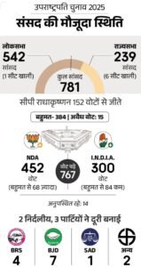 Screenshot 2025 09 09 21 13 00 191 com.ak .ta .dainikbhaskar.activity edit 1