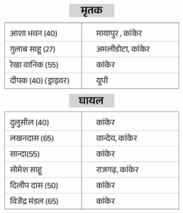 Screenshot 2025 09 15 13 20 59 337 com.ak .ta .dainikbhaskar.activity