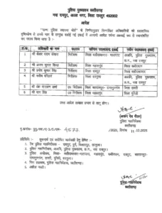 6 निरीक्षक-उपनिरीक्षकों का ट्रांसफर.देखिए लिस्ट... 1 download