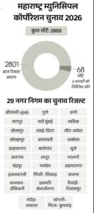 Screenshot 2026 01 16 11 26 13 076 com.ak .ta .dainikbhaskar.activity edit