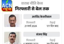 दिल्ली शराब नीति, केजरीवाल व सिसोदिया सीबीआई केस में बरी,कोर्ट बोला,चार्जशीट में खामियां,फैसले के बाद केजरीवाल रोते हुए बोले,जिंदगी भर ईमानदारी कमाई