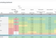 प्रधानमंत्री मातृत्व वंदना योजना में छत्तीसगढ़ देश में अव्वल,बड़े राज्यों को पछाड़कर बना नंबर-वन, मुख्यमंत्री श्री विष्णु देव साय और मंत्री श्रीमती लक्ष्मी राजवाड़े ने दी बधाई