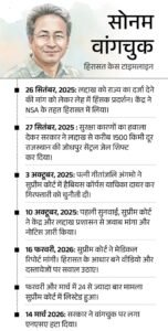 Screenshot 2026 03 14 14 57 00 711 com.ak .ta .dainikbhaskar.activity edit