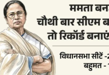 पश्चिम बंगाल में 23 और 29 अप्रैल को वोटिंगः तमिलनाडु में 23 अप्रैल, असम-केरल-पुडुचेरी में 9 अप्रैल को वोटिंग; नतीजे 4 मई को