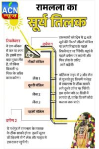 Screenshot 20260327 105029 Dainik Bhaskar