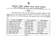 कटघोरा थाना प्रभारी पटेल लाइन अटैच,धर्म तिवारी दीपका तो प्रेमचंद साहू कटघोरा प्रभारी बने, कई पुलिस अधिकारियों का तबादला देखिए सूची