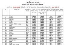 छत्तीसगढ़ में मानसून का मिला-जुला असर