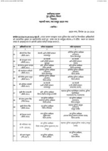 पुलिस अधिकारियों के तबादले से कोरबा भी प्रभावित: कटघोरा ASP नीतीश ठाकुर का बेमेतरा ट्रांसफर, देखिए पूरी सूची 1 Screenshot 2026 10 31 111343