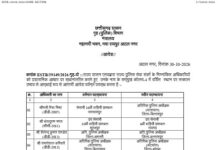 पुलिस अधिकारियों के तबादले से कोरबा भी प्रभावित: कटघोरा ASP नीतीश ठाकुर का बेमेतरा ट्रांसफर, देखिए पूरी सूची