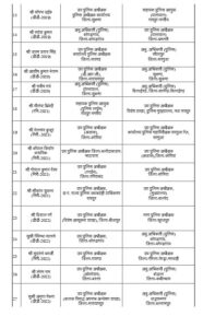 पुलिस अधिकारियों के तबादले से कोरबा भी प्रभावित: कटघोरा ASP नीतीश ठाकुर का बेमेतरा ट्रांसफर, देखिए पूरी सूची 2 Screenshot 2026 10 31 111403