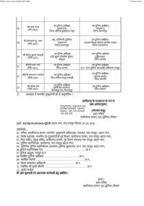 पुलिस अधिकारियों के तबादले से कोरबा भी प्रभावित: कटघोरा ASP नीतीश ठाकुर का बेमेतरा ट्रांसफर, देखिए पूरी सूची 3 Screenshot 2026 10 31 111422